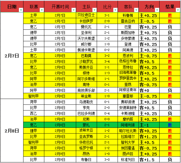 费英超神级,表现,单场射门,OD,SPORTS