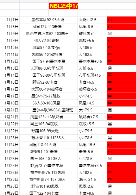 马雷斯卡指,开赛表现良,不必每场均,OD,SPORTS