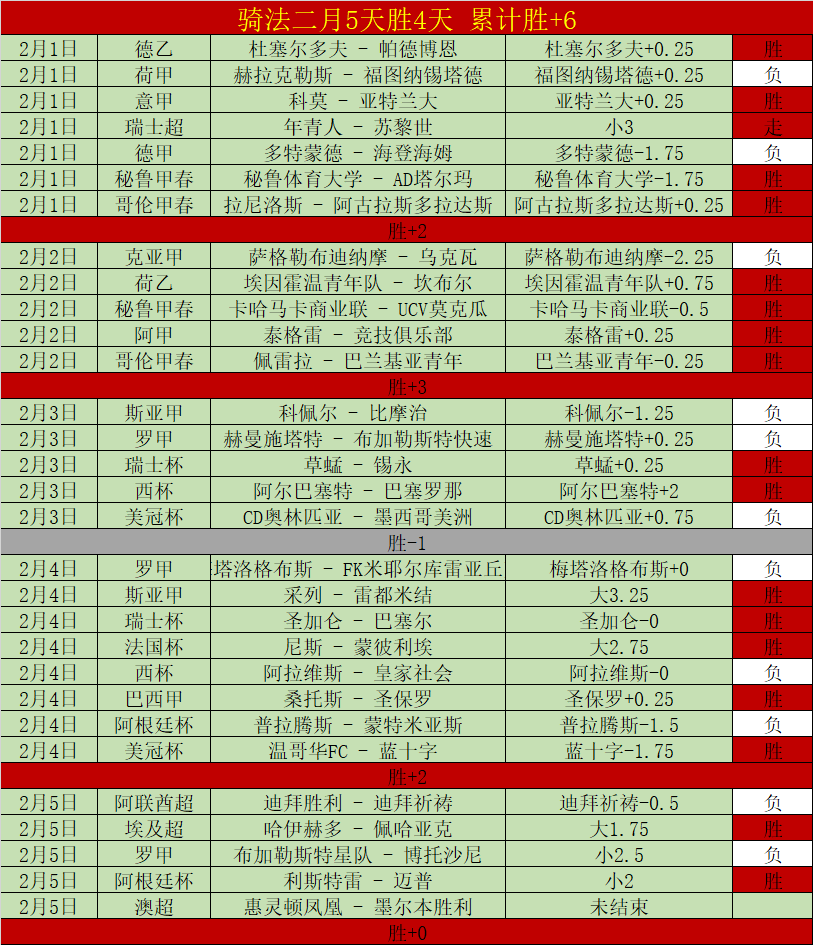 前阿森纳官,员警示,酋长球场扩,OD,SPORTS