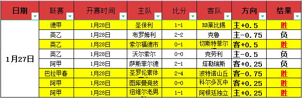 伊朗联赛,负悬念重重,保级战数据,OD,SPORTS