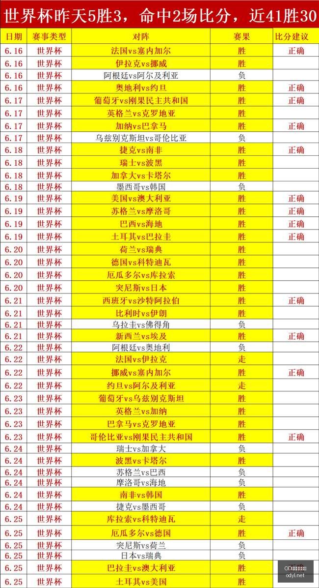 体育官网入,OD体育官网入口,OD体育,OD体育,OD体育平台,OD体育官网,OD SPORTS
