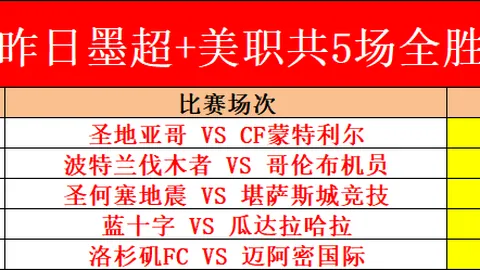 纽卡创纪录8-0大胜并列第二，曼联两次9-0辉煌登顶英超历史！