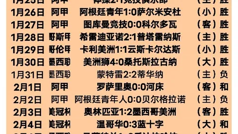 赫拉德·马丁23岁生日乐享，儿时梦想成真，幸福安康！